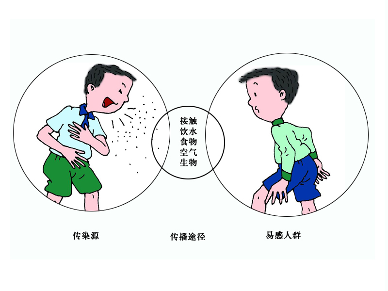 什么原因造就白癜风复发 什么原因造就白癜风复发